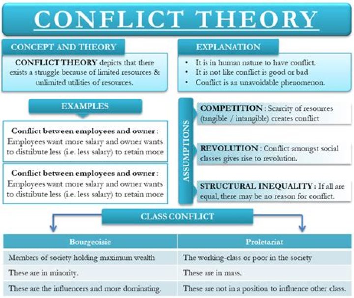 What is the conflict between Lilliput and blefuscu?