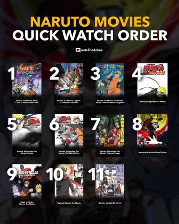 What is the correct order to watch Naruto?