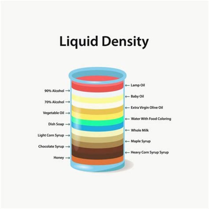 What is the density of baby oil in g ml?