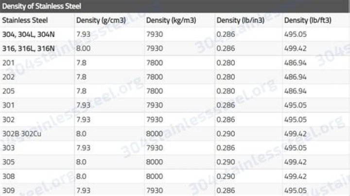 What is the density of oak wood in G cm3?