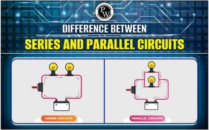 What is the difference between a jigsaw and an orbital jigsaw?