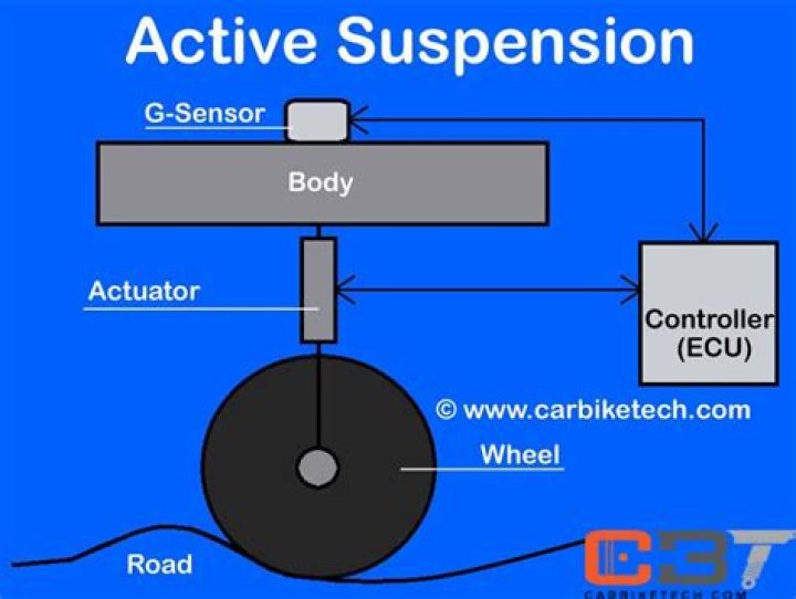 What is the difference between active and adaptive suspension?