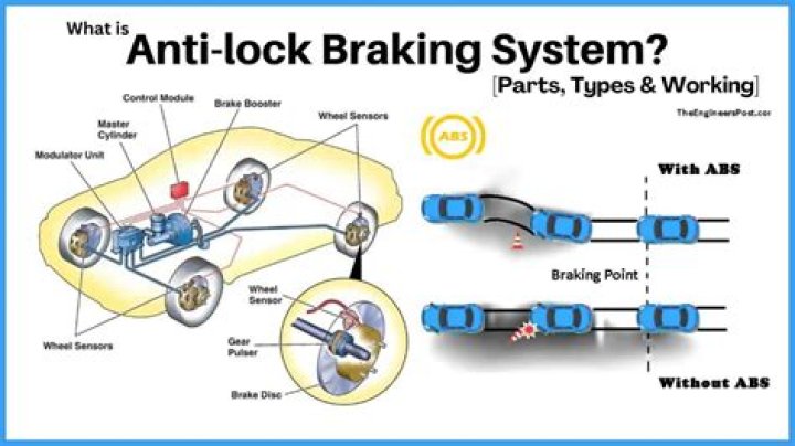 What is the difference between controlled braking and stab braking?
