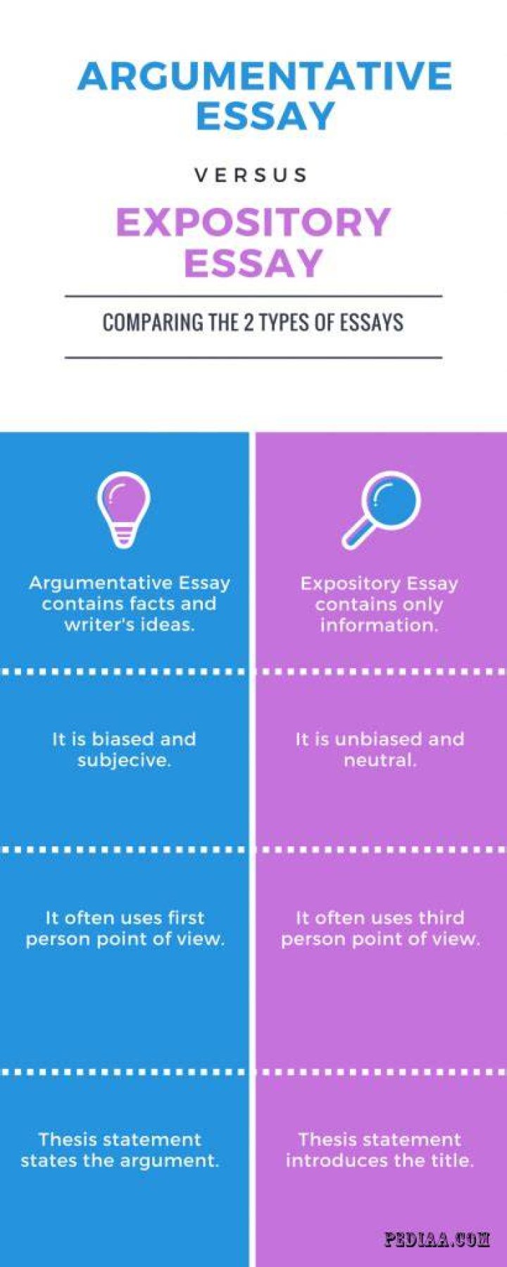 What is the difference between exposition and recapitulation?