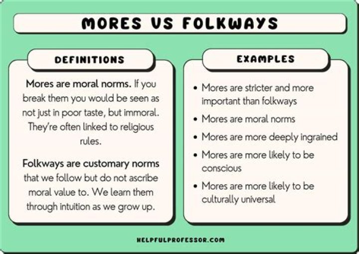 What is the difference between folkways mores and laws?