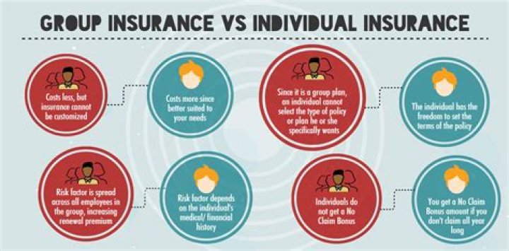 What is the difference between individual and group health insurance?
