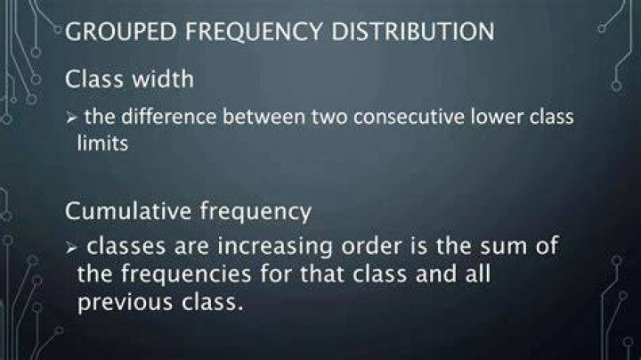What is the difference between lower limits of consecutive classes?