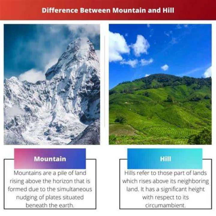 What is the difference between mount and shallow?