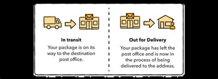 what is the difference between out for delivery and in transit?