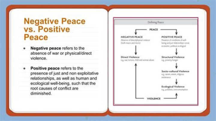 What is the difference between positive peace and negative peace?