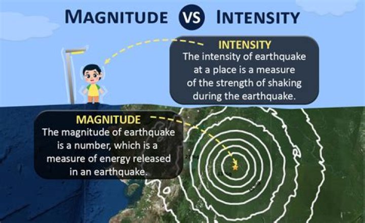 What is the difference between value and intensity?