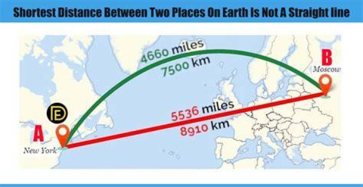 What is the distance between two pitches called?