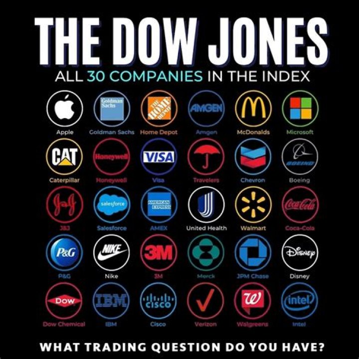 What is the Dow Jones futures symbol?