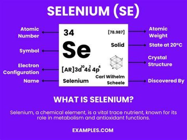 What is the formula for selenide ion?