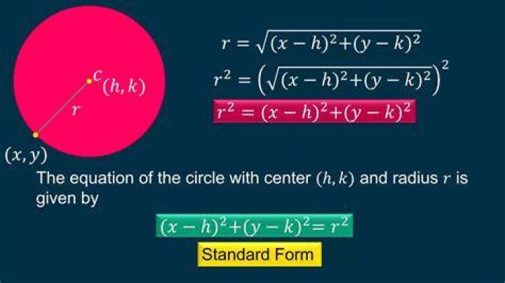 What is the formula to find the center of a circle?