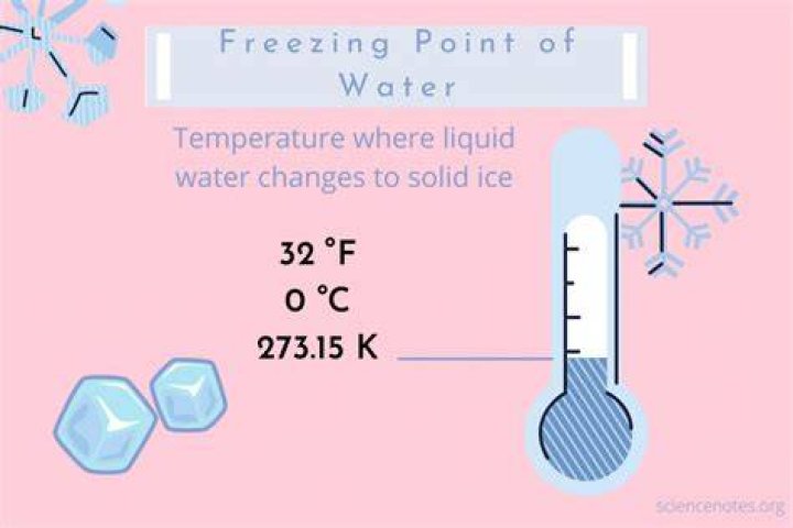 What is the freezing point of water in Kelvin and Celsius degrees?