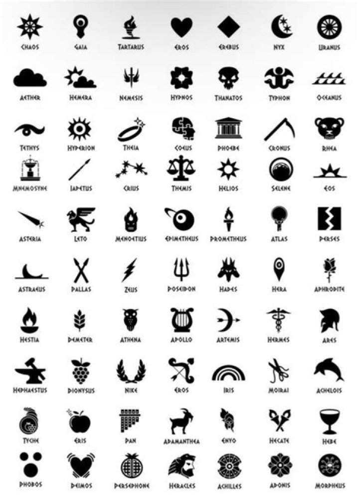 What is the Greek symbol for hope?