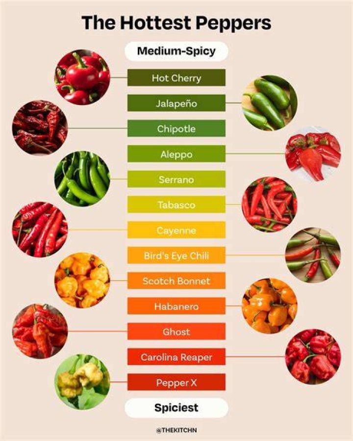 What is the hottest jalapeno?