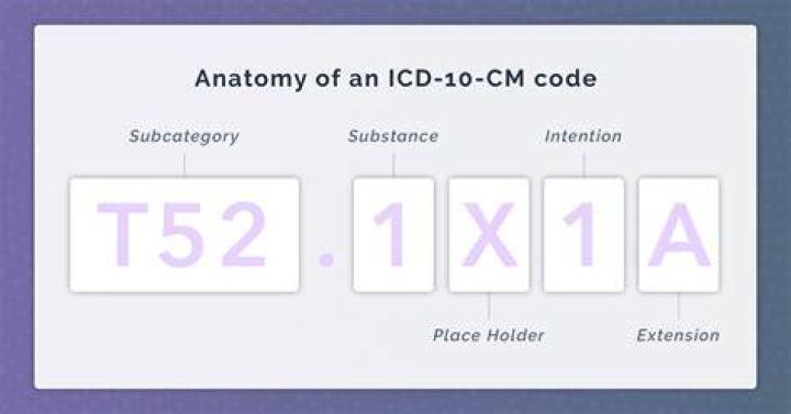 What is the ICD 10 code for consultation?