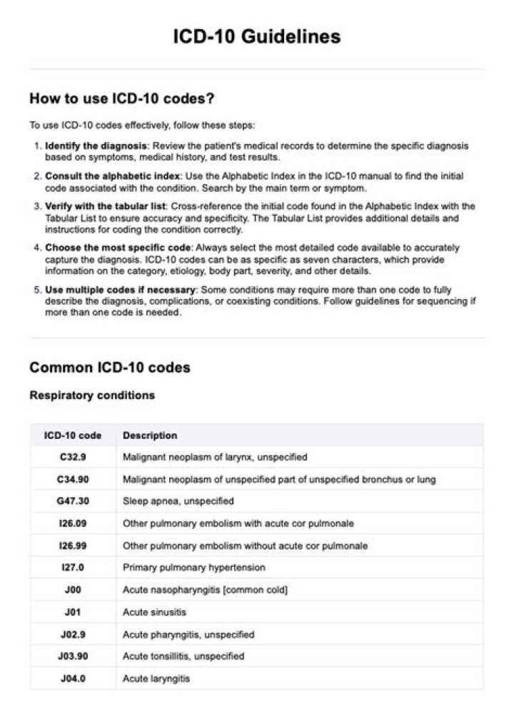 What is the ICD 10 code for drooling?
