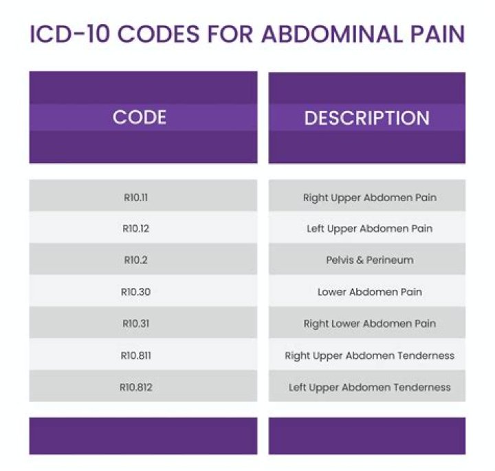 What is the ICD 10 code for pain in buttocks?