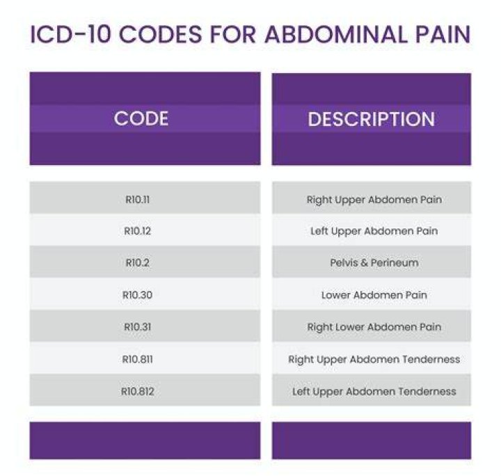 What is the ICD 10 code for Pes Cavus?