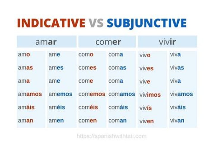 What is the infinitive conjugation in Spanish?
