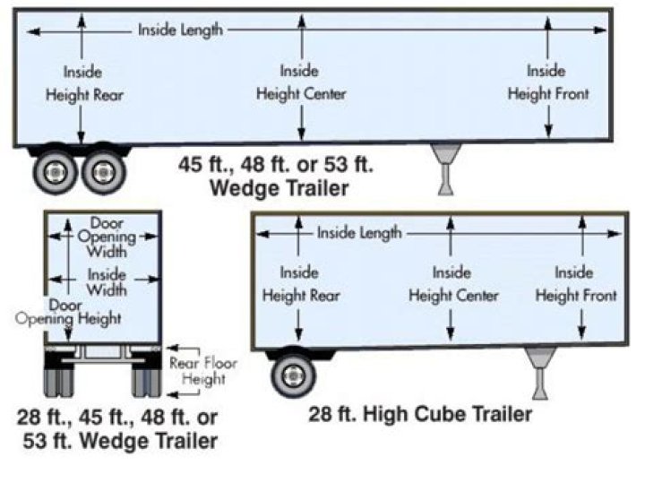 What is the inside dimensions of a 53 foot trailer?
