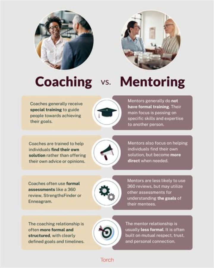 What is the intent of coaching counseling and mentoring?
