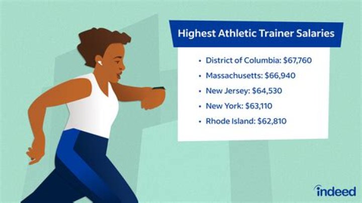 What is the job outlook for athletic trainers?