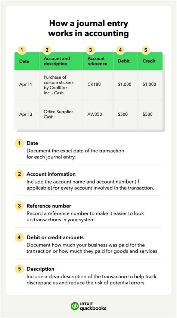 What is the journal entry of trade discount?