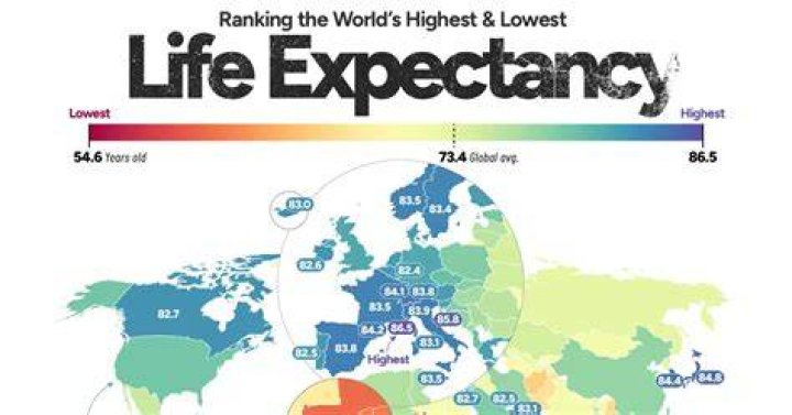 What is the life expectancy of someone with color blindness?