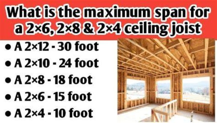 What is the longest span for floor joists?