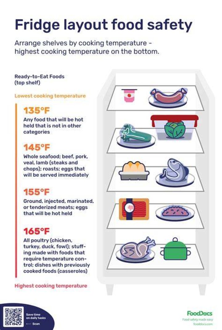 What is the maximum legal temperature for the storage of high risk food in a refrigerator?