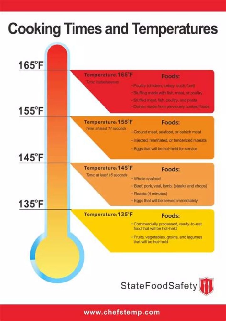 What is the maximum temperature allowed while cold holding cut fruit?