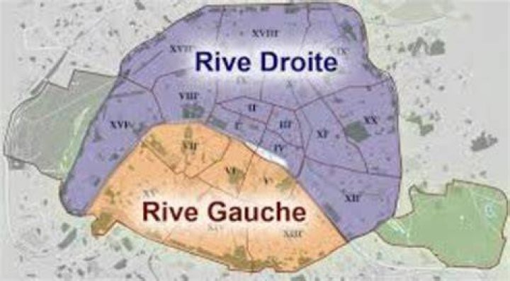 What is the meaning of Rive Gauche?