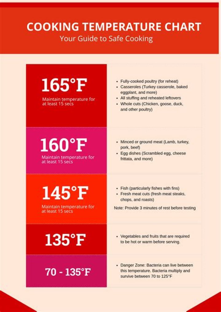 What is the minimum internal cooking temperature and holding time for prime rib?
