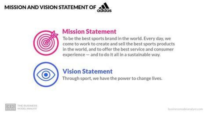 What is the mission and vision of Adidas company?