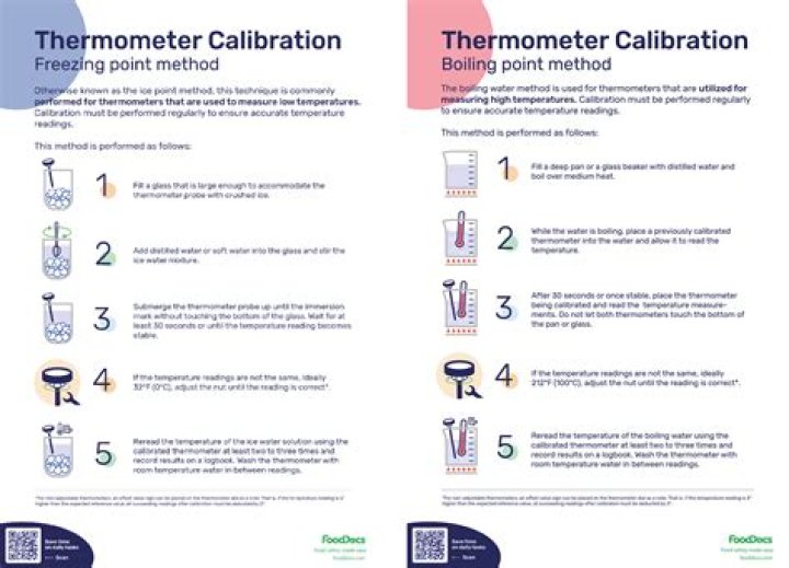 What is the most accurate method for calibrating?