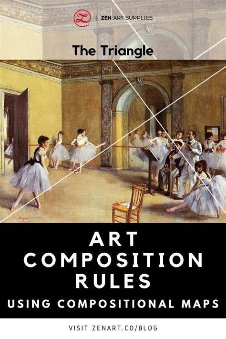 What is the most common purpose for composition in art unit test?