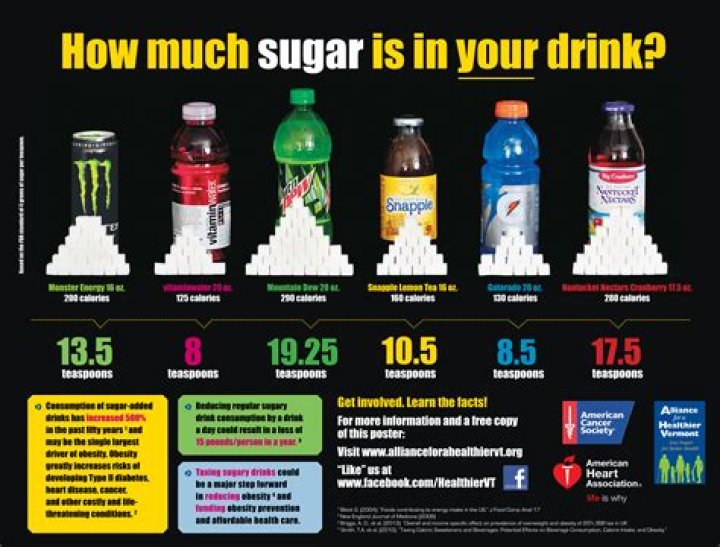 What is the most unhealthy soda?