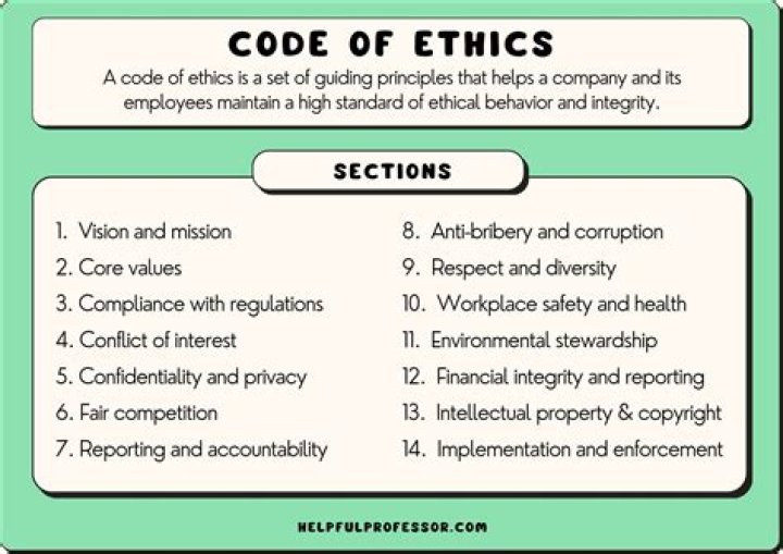 What is the nature of the amoral mode of ethics management?