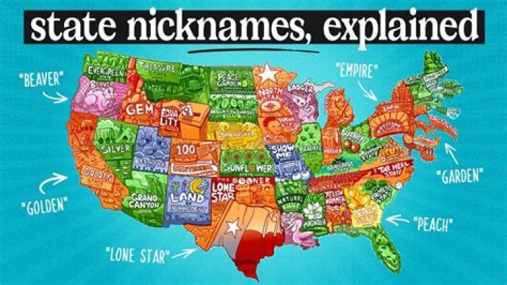 What is the nickname of St Louis?
