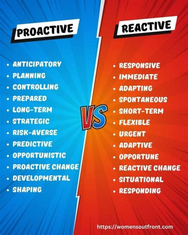 What is the opposite of reactive?