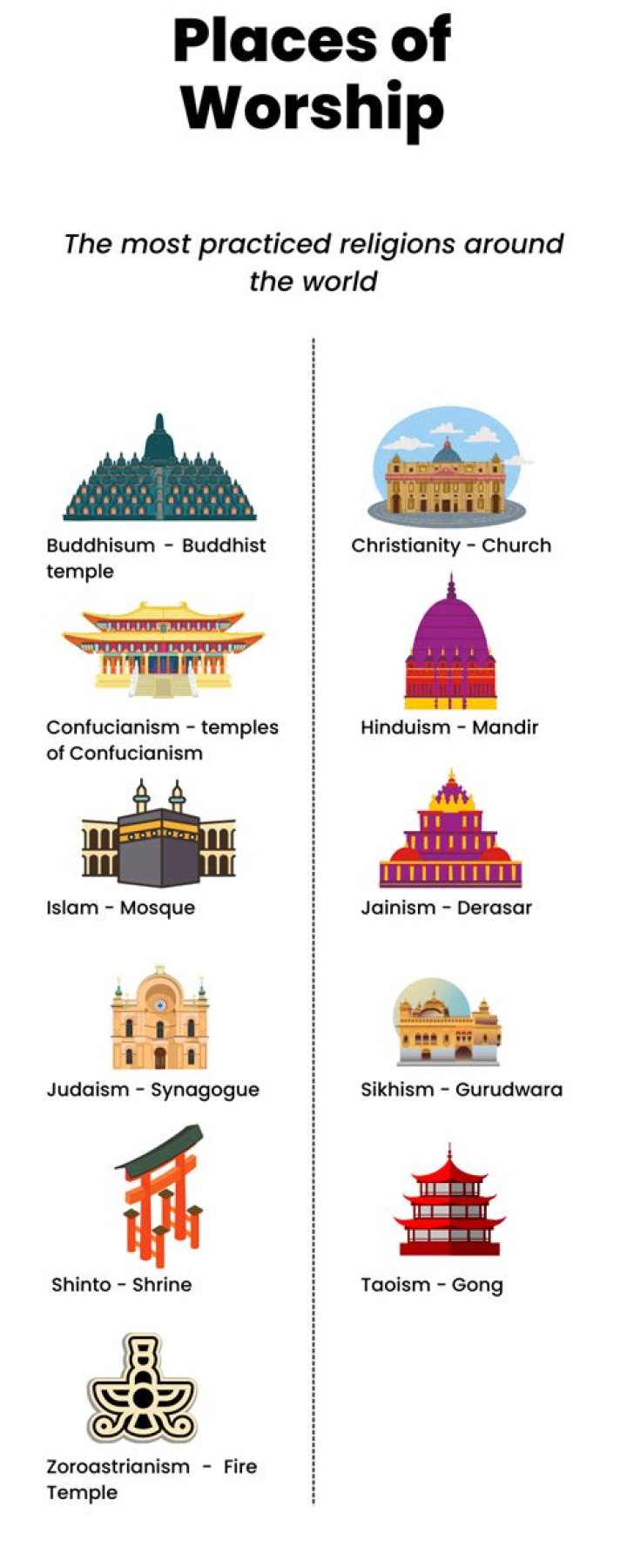 What is the place of worship of Confucianism?
