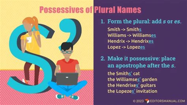 What is the plural possessive of moose?