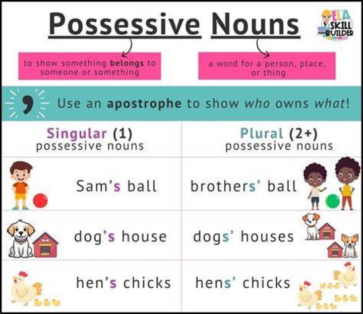 What is the possessive for class?