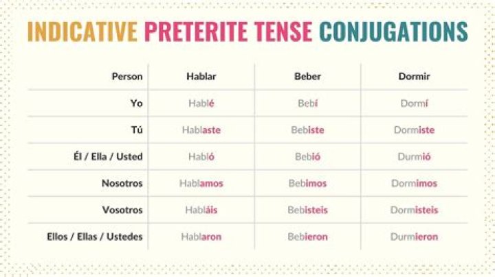 What is the preterite tense of Bailar?