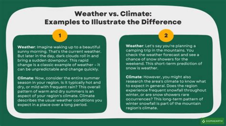 What is the primary difference between weather and climate?