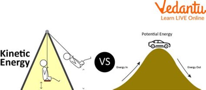 What is the relationship between height and kinetic energy?
